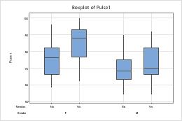 Ausw Hlen Der Anzeigeoptionen F R Boxplot Minitab