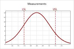 All Statistics And Graphs For Crossed Gage R R Study Minitab