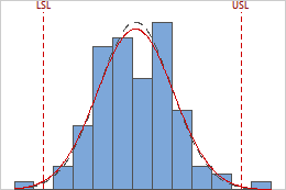 Datos Del Proceso Para An Lisis De Capacidad Normal Minitab