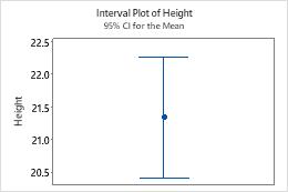 Création d un graphique des intervalles d une variable Y Minitab