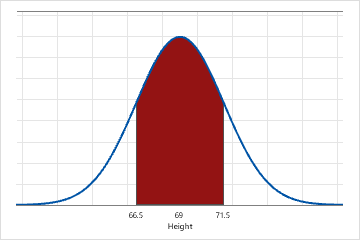 Was ist die Normalverteilung? - Minitab