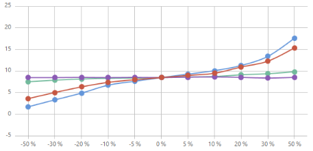 how to analyze a plot