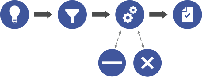 minitab engage