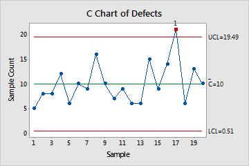 Chart Control C