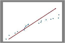 binomial capability