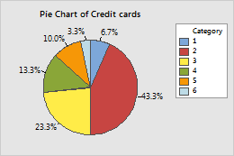 Numbers Pie Chart Labels