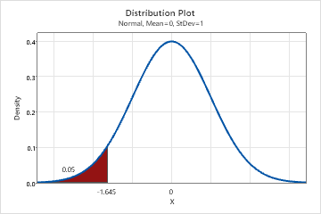 probability minitab cumulative