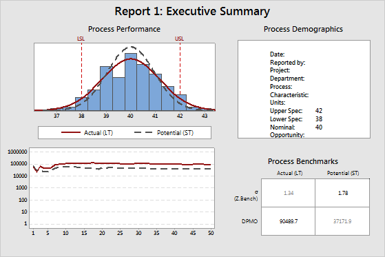 All Process Capability Reports For Process Report Minitab