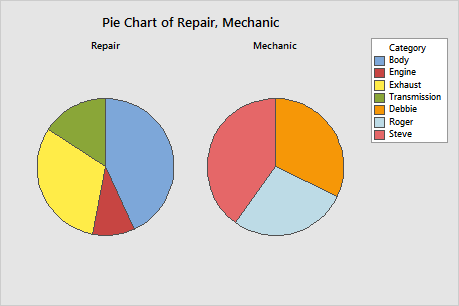 Frequency Pie Chart