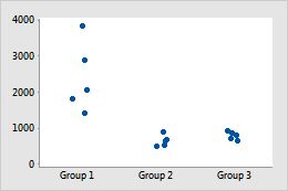 Log base 10 function - Minitab