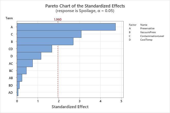 minitab vs minitab express