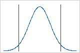 Specification Limits In Capability Analysis Minitab