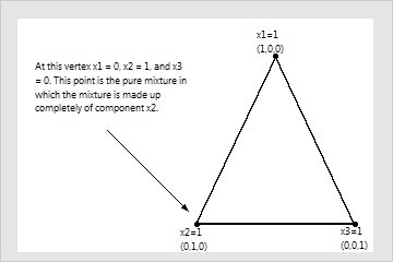 Triangular Diagram For Three Component System 7. Below Is A