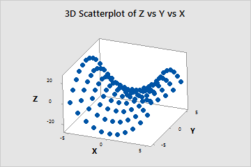 matplotlib 3d scatter surface