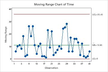 control chart minitab