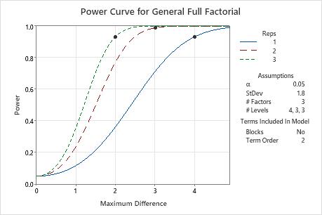 Interpret all statistics and graphs for Factor Analysis - Minitab