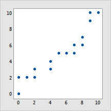 Modify graph sizes - Minitab