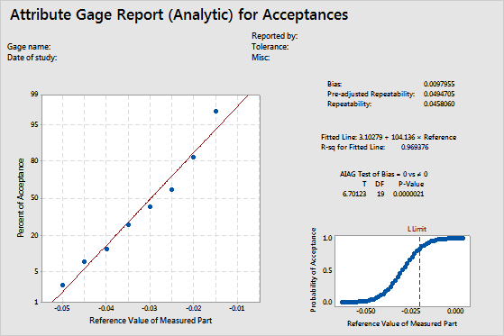 Interpret all statistics and graphs for Factor Analysis - Minitab