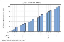 Select Display Options For Bar Chart Minitab