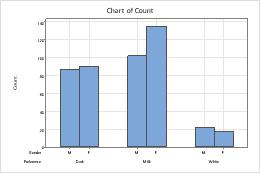 bar chart categorical data creator