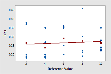 Interpret all statistics and graphs for Factor Analysis - Minitab