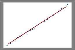 Interpret all statistics and graphs for Poisson Capability Analysis -  Minitab