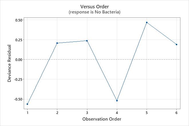 Interpret The Key Results For Binary Fitted Line Plot - Minitab