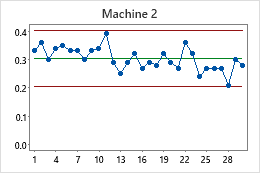 minitab i mr chart minitab i mr chart