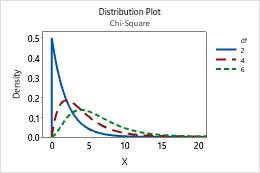 exponential distribution minitab 18
