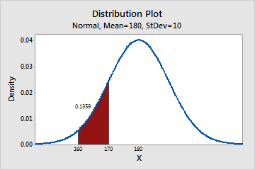 Use Statistics > Probability Distributions