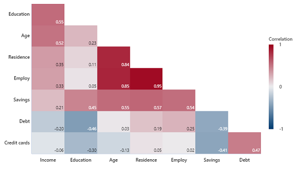 correlation coefficient minitab