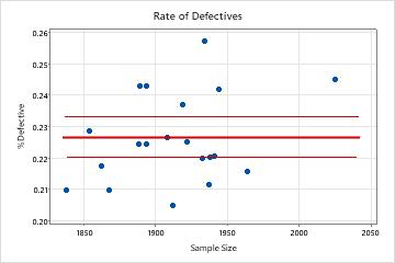 Interpret all statistics and graphs for Factor Analysis - Minitab