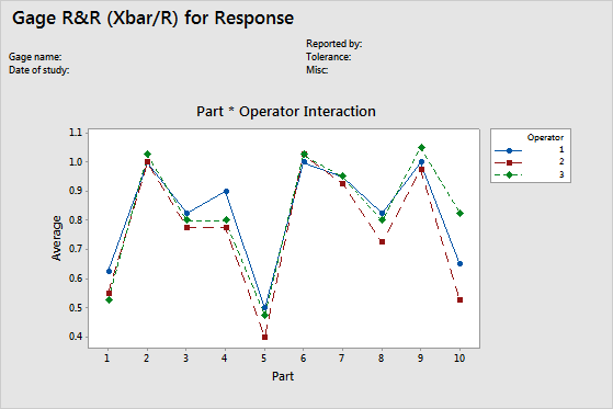 graph a rejection region in minitab express