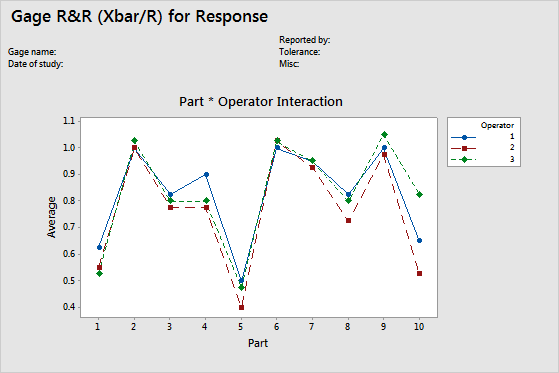 Interpret all statistics and graphs for Factor Analysis - Minitab