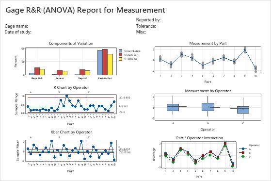 Example Of Crossed Gage Randr Study Minitab