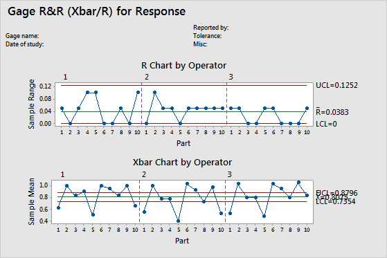 Interpret all statistics and graphs for Factor Analysis - Minitab