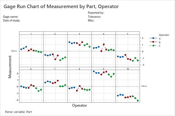 graph builder minitab