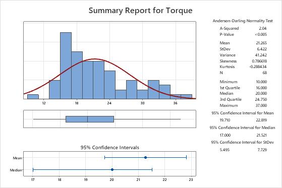 minitab statistics