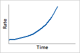 Using the smallest extreme value distribution to model reliability data ...