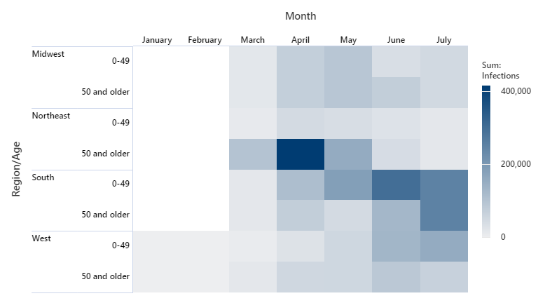 Five Hot Ways To Use Heatmap Visualizations