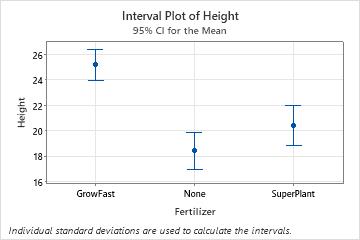 confidence interval in minitab