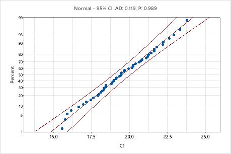 p value minitab