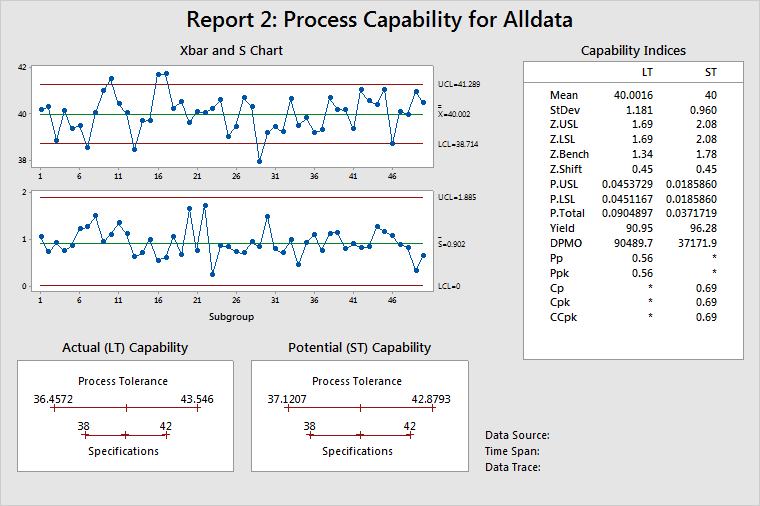 All Process Capability Reports For Process Report Minitab 0203