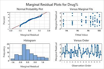 minitab express residual plot minitab express residual plot
