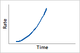 Weibull Distribution In Reliability Analysis - Minitab