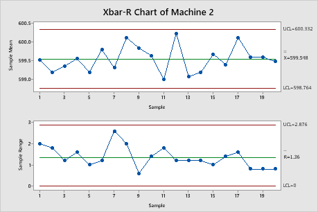 xbar and s chart example