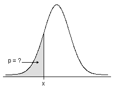 Methods and formulas for Probability Distributions - Minitab