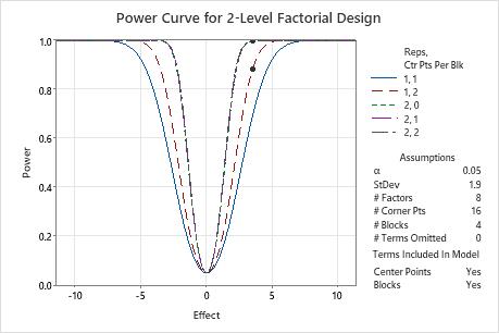 Interpret all statistics and graphs for Factor Analysis - Minitab