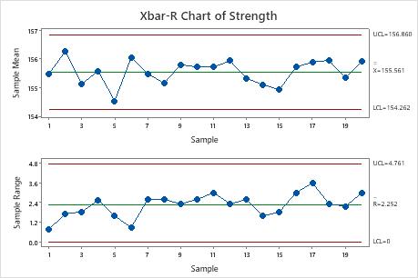 xbar and r control chart