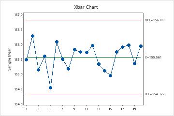 Interpret all statistics and graphs for Factor Analysis - Minitab